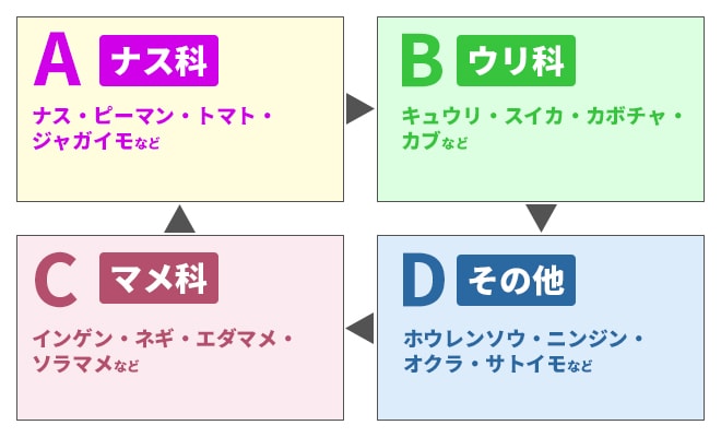 連作障害の原因と対策について Yamada Takahiro